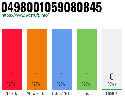 Rufnummer 0498001059080845 Telefonnummer 0498001059080845