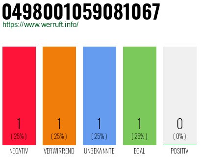Rufnummer 0498001059081067 Telefonnummer 0498001059081067