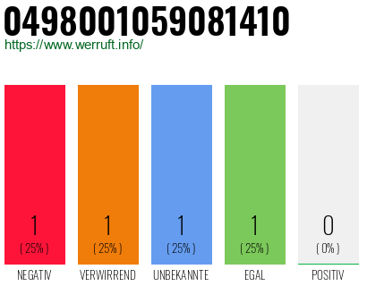 Rufnummer 0498001059081410 Telefonnummer 0498001059081410