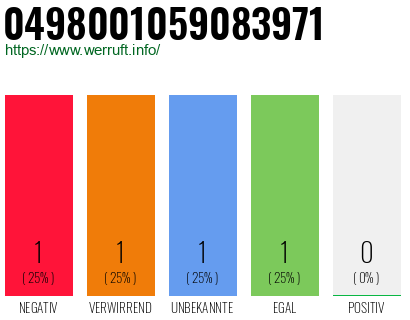 Rufnummer 0498001059083971 Telefonnummer 0498001059083971