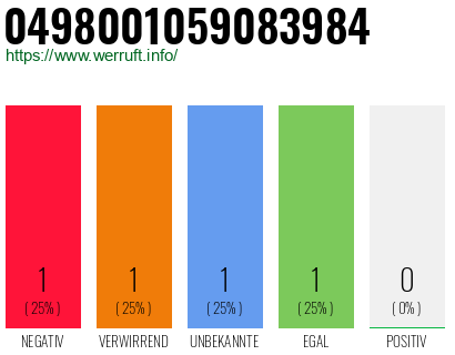 Rufnummer 0498001059083984 Telefonnummer 0498001059083984