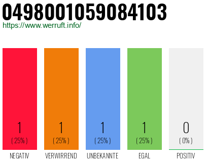 Rufnummer 0498001059084103 Telefonnummer 0498001059084103