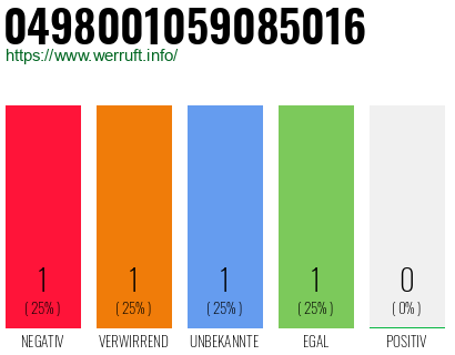 Rufnummer 0498001059085016 Telefonnummer 0498001059085016