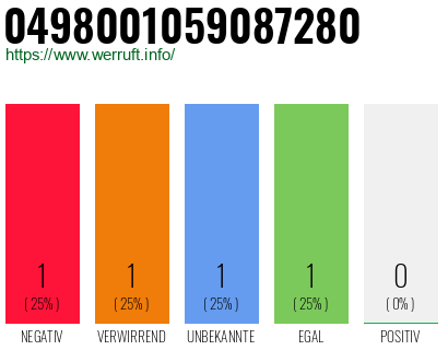 Rufnummer 0498001059087280 Telefonnummer 0498001059087280
