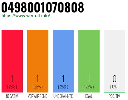 Rufnummer 0498001070808 Telefonnummer 0498001070808
