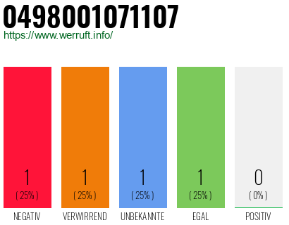 Rufnummer 0498001071107 Telefonnummer 0498001071107