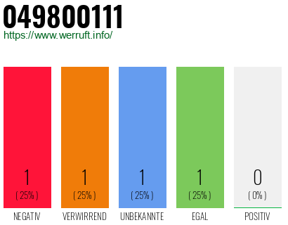 Rufnummer 049800111 Telefonnummer 049800111