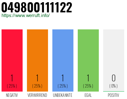 Rufnummer 049800111122 Telefonnummer 049800111122