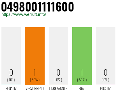 Telefonnummer 0498001111600