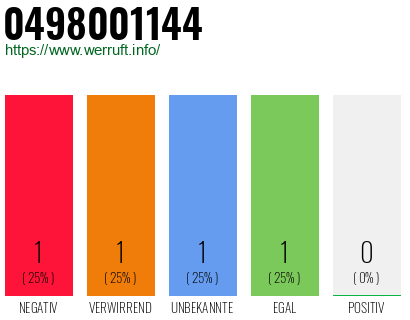 Rufnummer 0498001144 Telefonnummer 0498001144