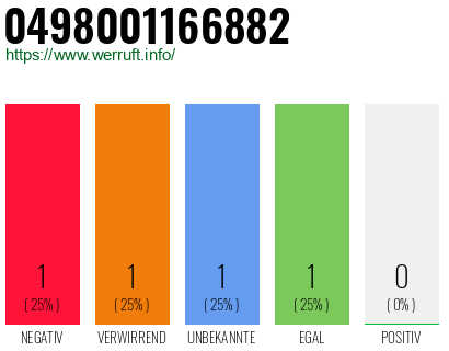 Rufnummer 0498001166882 Telefonnummer 0498001166882