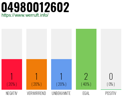 Rufnummer 04980012602 Telefonnummer 04980012602