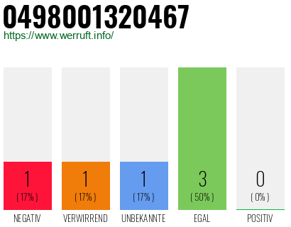 Rufnummer 0498001320467 Telefonnummer 0498001320467