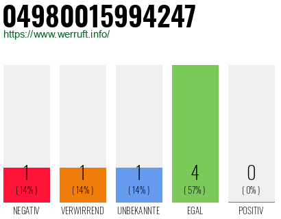 Rufnummer 04980015994247 Telefonnummer 04980015994247