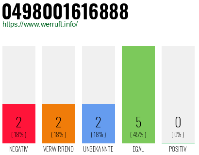Rufnummer 0498001616888 Telefonnummer 0498001616888