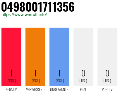 Rufnummer 0498001711356 Telefonnummer 0498001711356