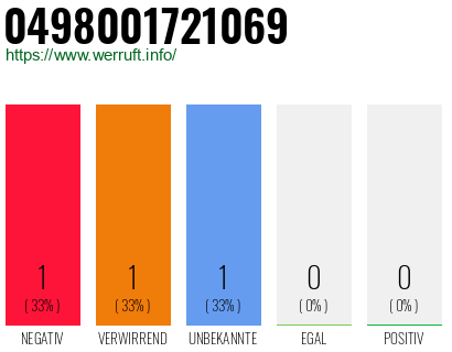 Rufnummer 0498001721069 Telefonnummer 0498001721069