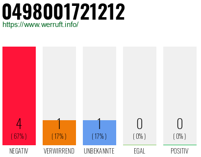 Rufnummer 0498001721212 Telefonnummer 0498001721212