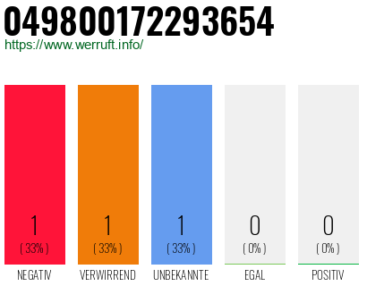 Rufnummer 049800172293654 Telefonnummer 049800172293654