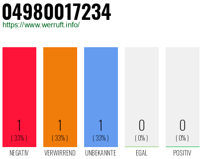 Rufnummer 04980017234 Telefonnummer 04980017234