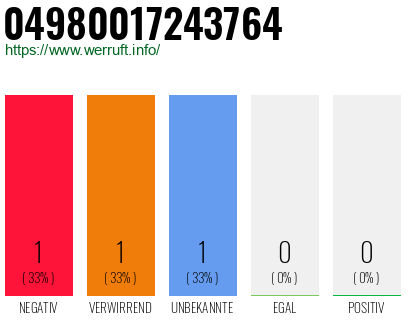 Rufnummer 04980017243764 Telefonnummer 04980017243764