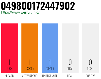Rufnummer 049800172447902 Telefonnummer 049800172447902
