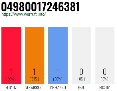 Rufnummer 04980017246381 Telefonnummer 04980017246381