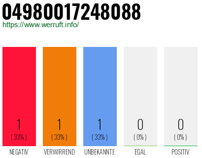 Rufnummer 04980017248088 Telefonnummer 04980017248088