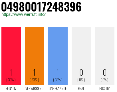 Rufnummer 04980017248396 Telefonnummer 04980017248396