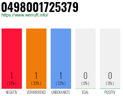 Rufnummer 0498001725379 Telefonnummer 0498001725379