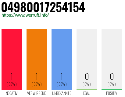 Rufnummer 04980017254154 Telefonnummer 04980017254154