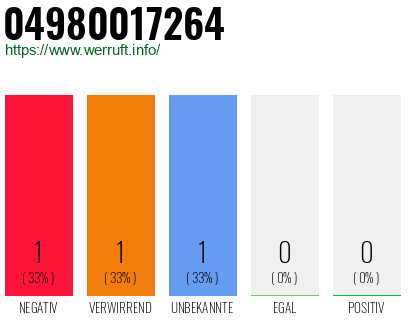 Rufnummer 04980017264 Telefonnummer 04980017264