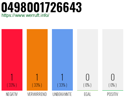 Rufnummer 0498001726643 Telefonnummer 0498001726643