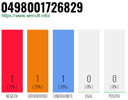 Rufnummer 0498001726829 Telefonnummer 0498001726829