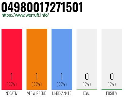 Rufnummer 04980017271501 Telefonnummer 04980017271501