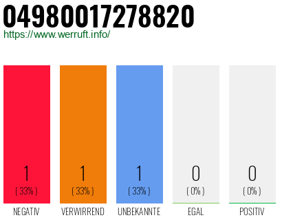 Rufnummer 04980017278820 Telefonnummer 04980017278820
