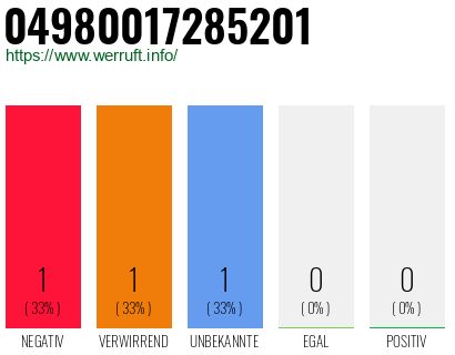 Rufnummer 04980017285201 Telefonnummer 04980017285201