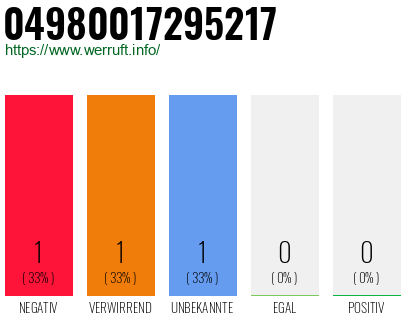 Rufnummer 04980017295217 Telefonnummer 04980017295217