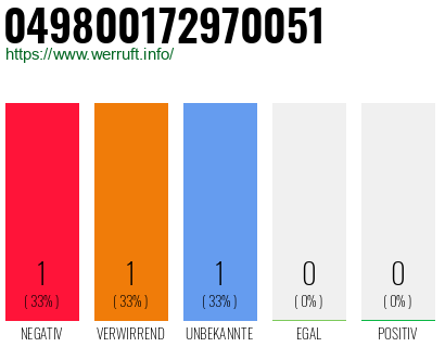 Rufnummer 049800172970051 Telefonnummer 049800172970051