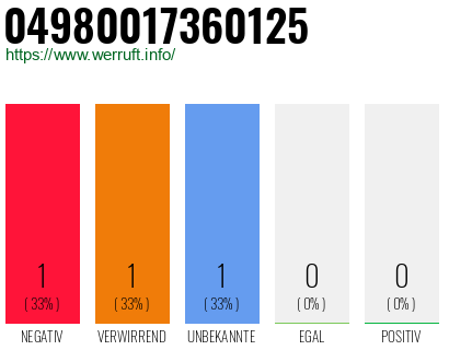Rufnummer 04980017360125 Telefonnummer 04980017360125