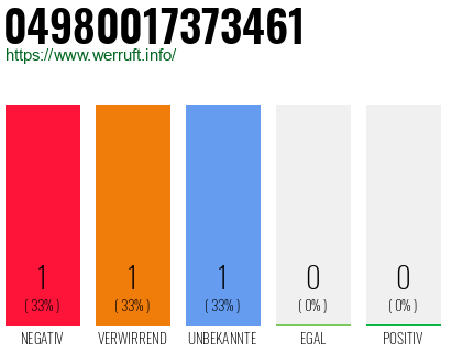 Rufnummer 04980017373461 Telefonnummer 04980017373461