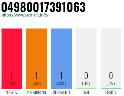 Rufnummer 04980017391063 Telefonnummer 04980017391063