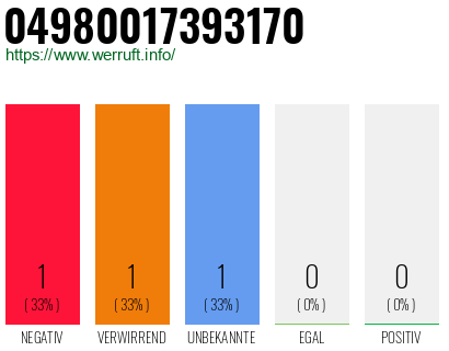 Rufnummer 04980017393170 Telefonnummer 04980017393170