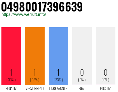 Rufnummer 04980017396639 Telefonnummer 04980017396639