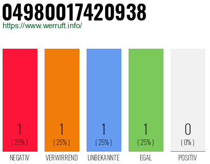 Rufnummer 04980017420938 Telefonnummer 04980017420938