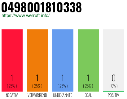Rufnummer 0498001810338 Telefonnummer 0498001810338