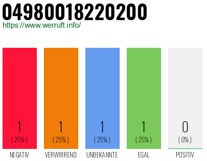 Rufnummer 04980018220200 Telefonnummer 04980018220200
