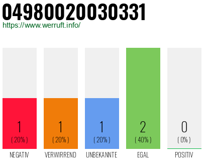 Rufnummer 04980020030331 Telefonnummer 04980020030331