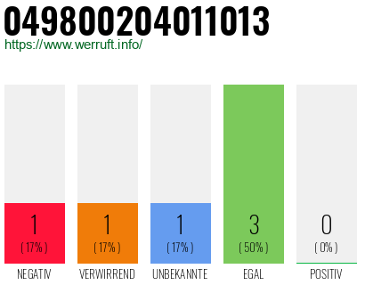 Rufnummer 049800204011013 Telefonnummer 049800204011013