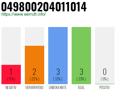 Rufnummer 049800204011014 Telefonnummer 049800204011014